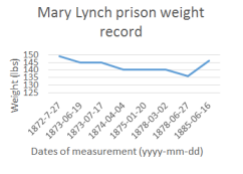 ML prison weight
